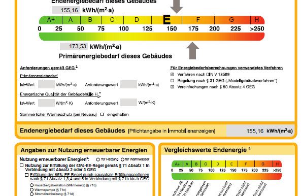 Energieausweis